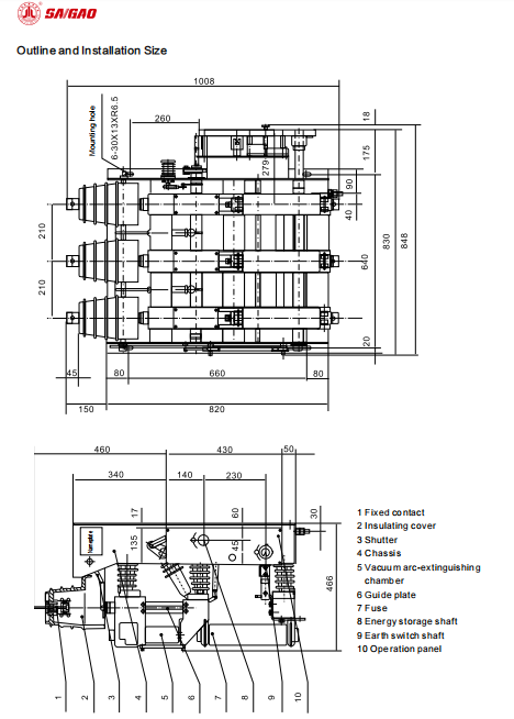 Component diagram